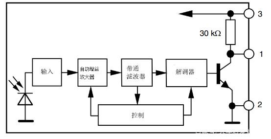 LED红外接收头